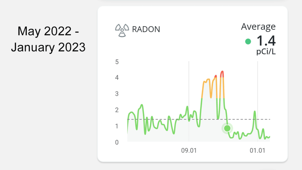 20230123 Cl Radon Overview 968x545 